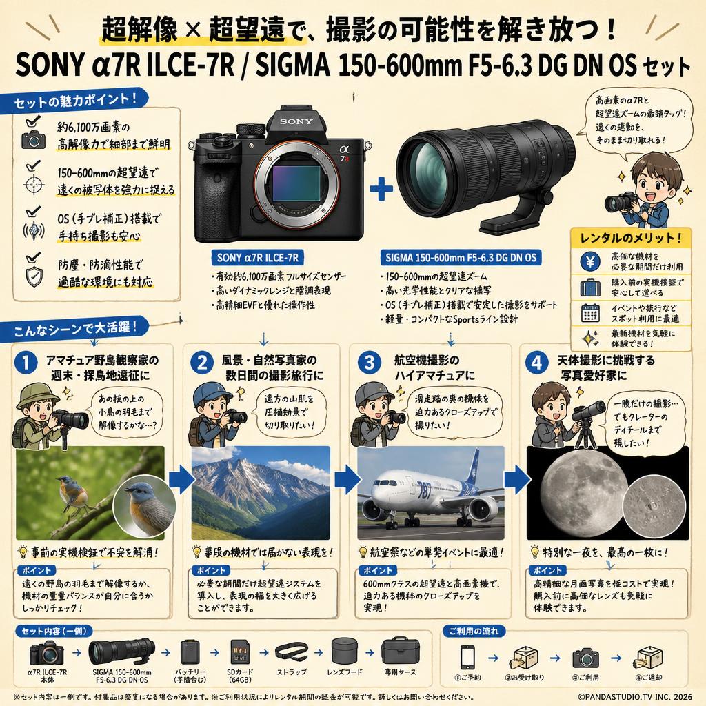 SONY α7R ILCE-7R / SIGMA 150-600mm F5-6.3 DG DN OS セット おもな対象のお客様