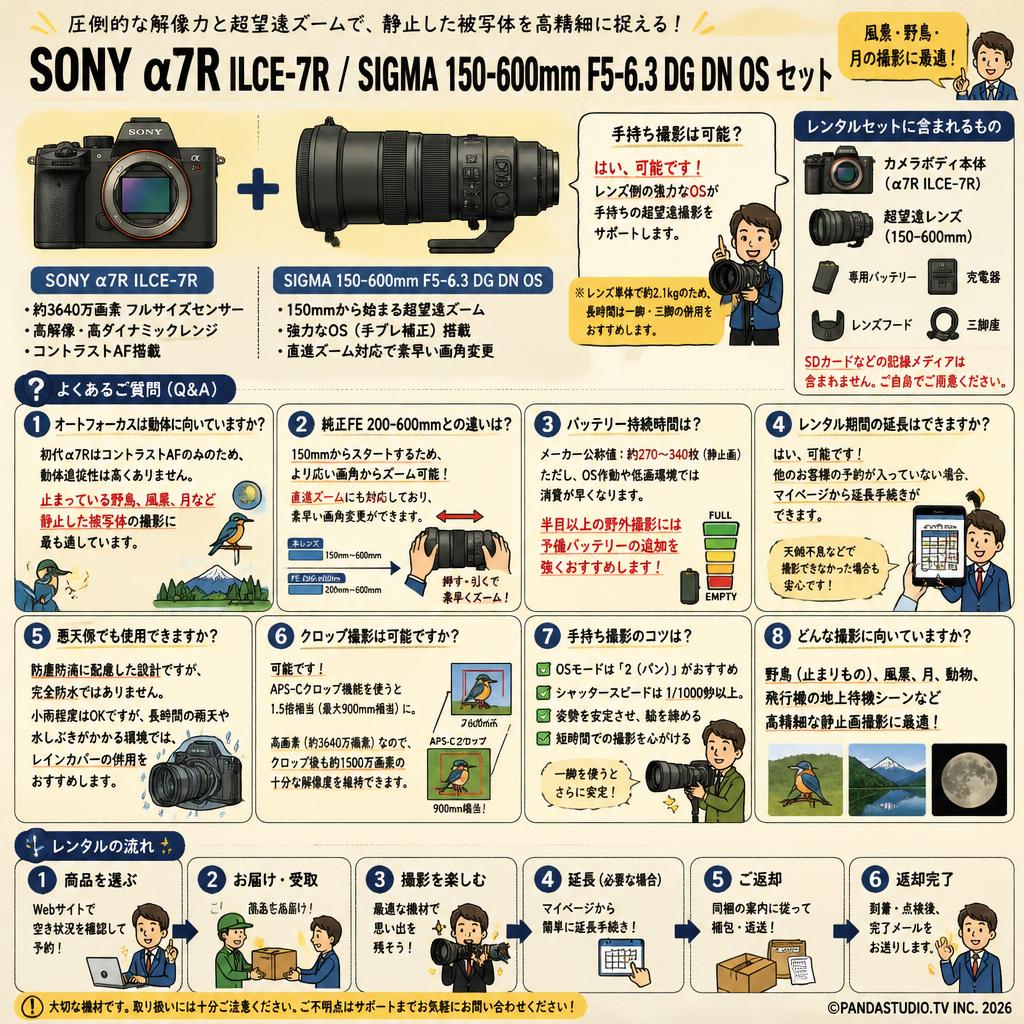 SONY α7R ILCE-7R / SIGMA 150-600mm F5-6.3 DG DN OS セット FAQ（よくある質問と答え）