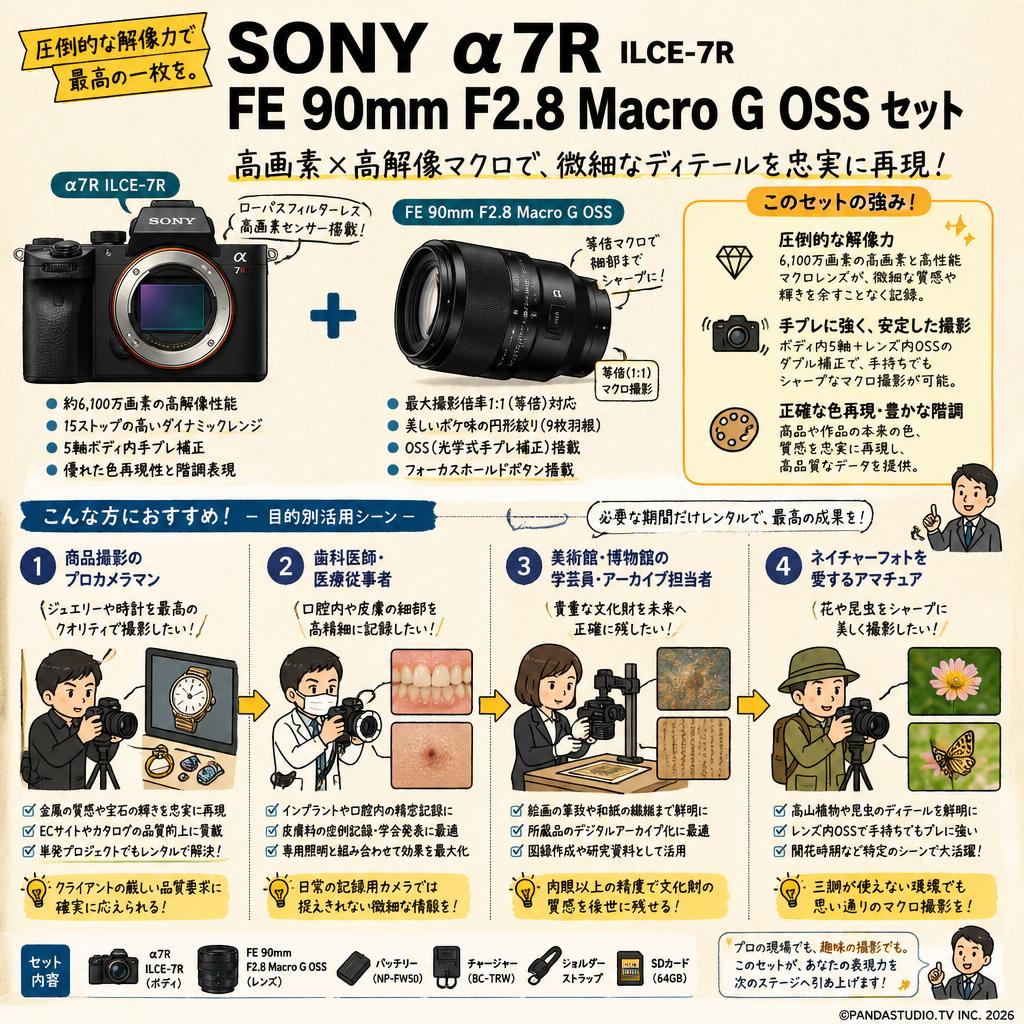 SONY α7R ILCE-7R / FE 90mm F2.8 Macro G OSS セット おもな対象のお客様