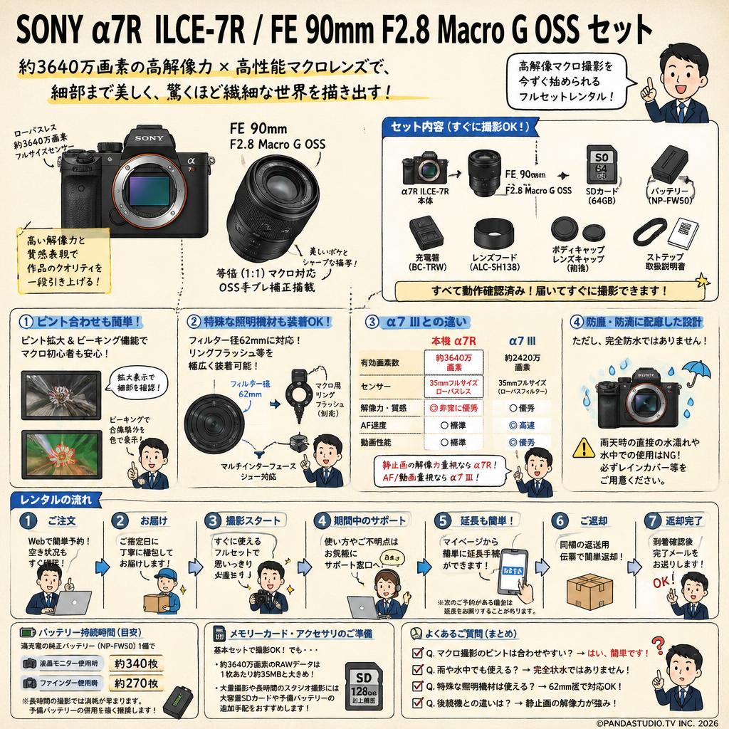 SONY α7R ILCE-7R / FE 90mm F2.8 Macro G OSS セット FAQ（よくある質問と答え）