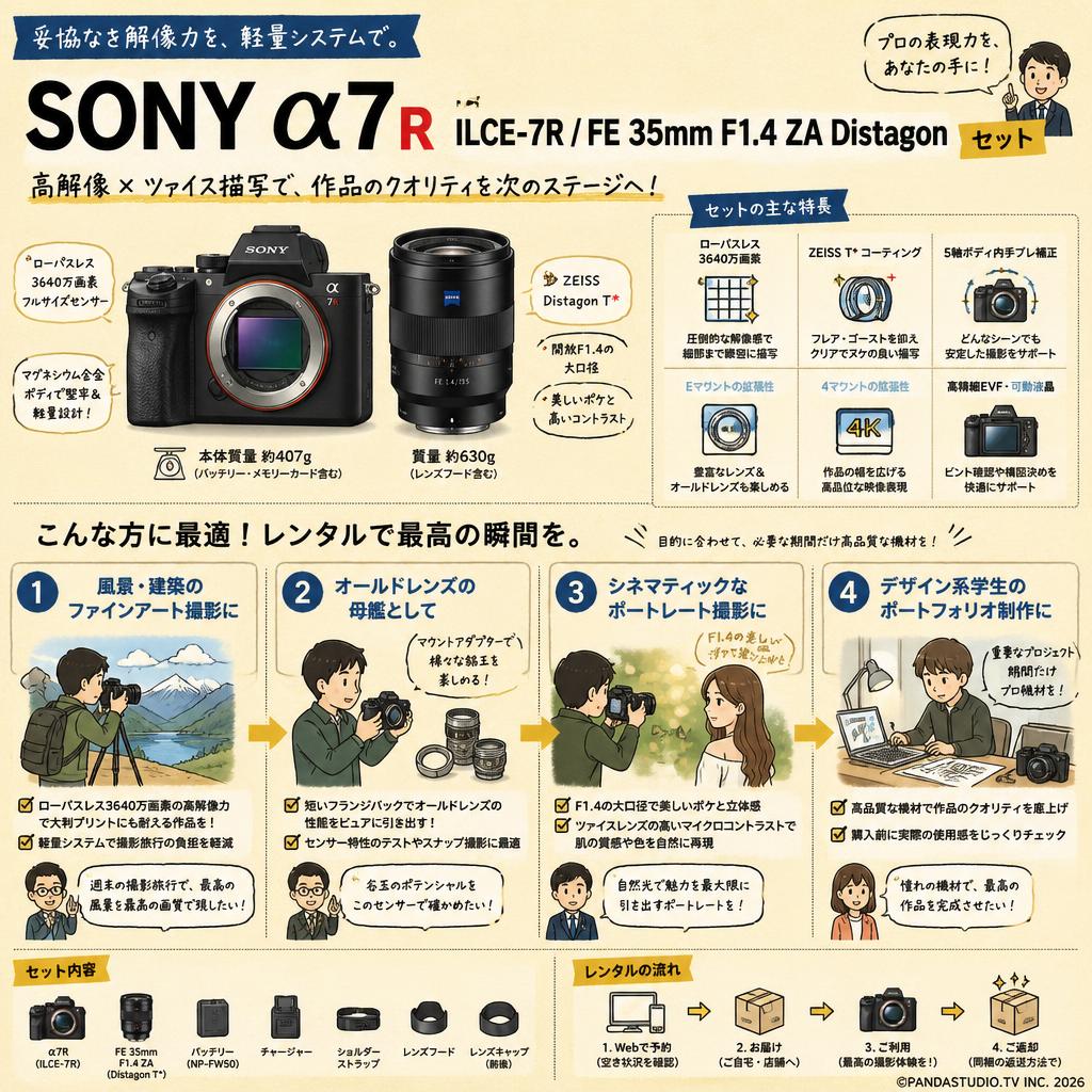 SONY α7R ILCE-7R / FE 35mm F1.4 ZA Distagon セット おもな対象のお客様