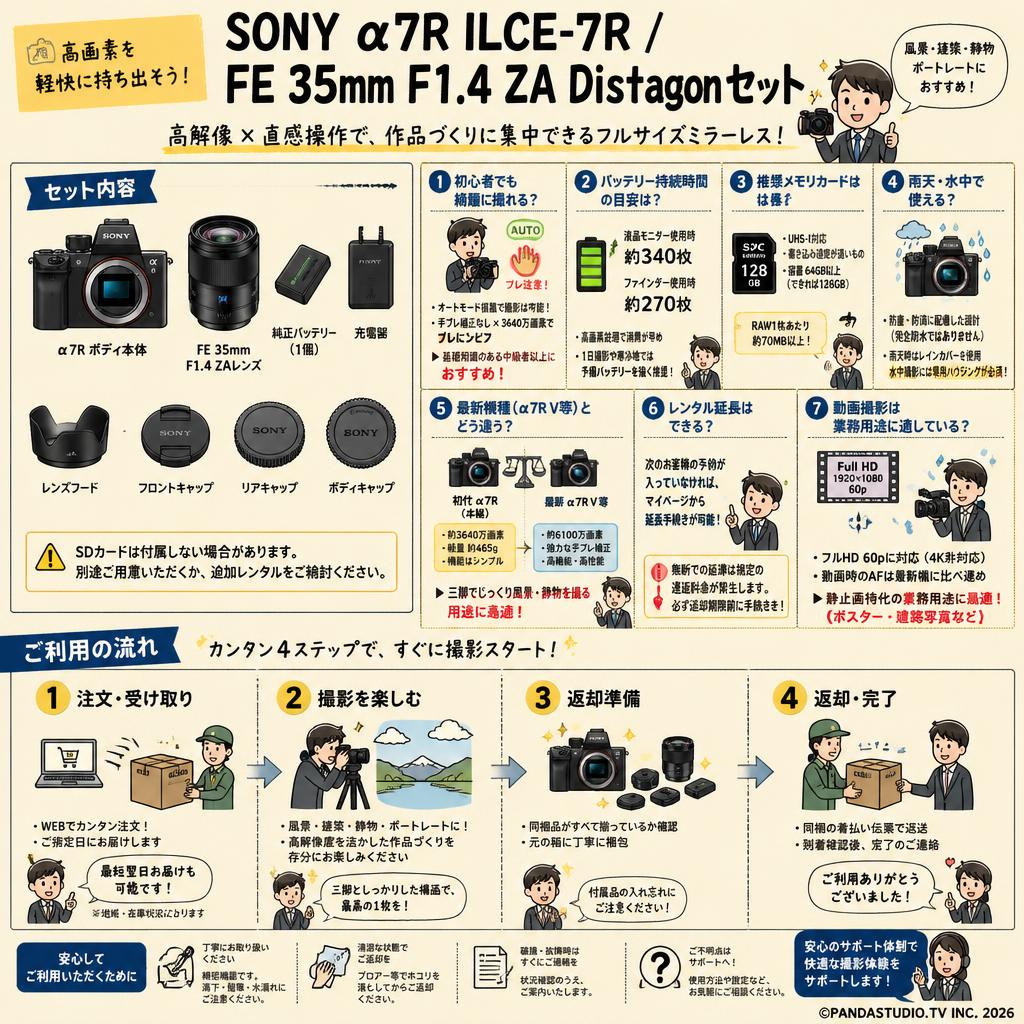 SONY α7R ILCE-7R / FE 35mm F1.4 ZA Distagon セット FAQ（よくある質問と答え）