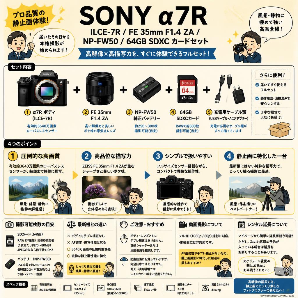 SONY α7R ILCE-7R / FE 35mm F1.4 ZA / NP-FW50 / 64GB SDXC カードセット FAQ（よくある質問と答え）