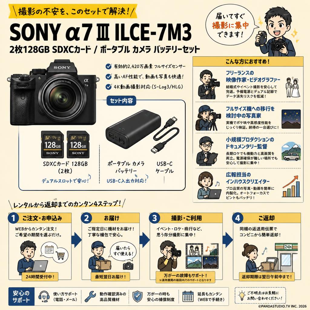 SONY α7 III ILCE-7M3 / 2枚128GB SDXC カード / ポータブル カメラ バッテリーセット おもな対象のお客様