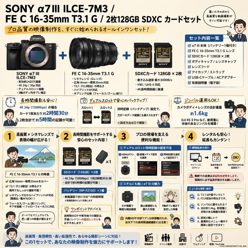 SONY α7 III ILCE-7M3 / FE C 16-35mm T3.1 G / 2枚128GB SDXC カードセット FAQ（よくある質問と答え）