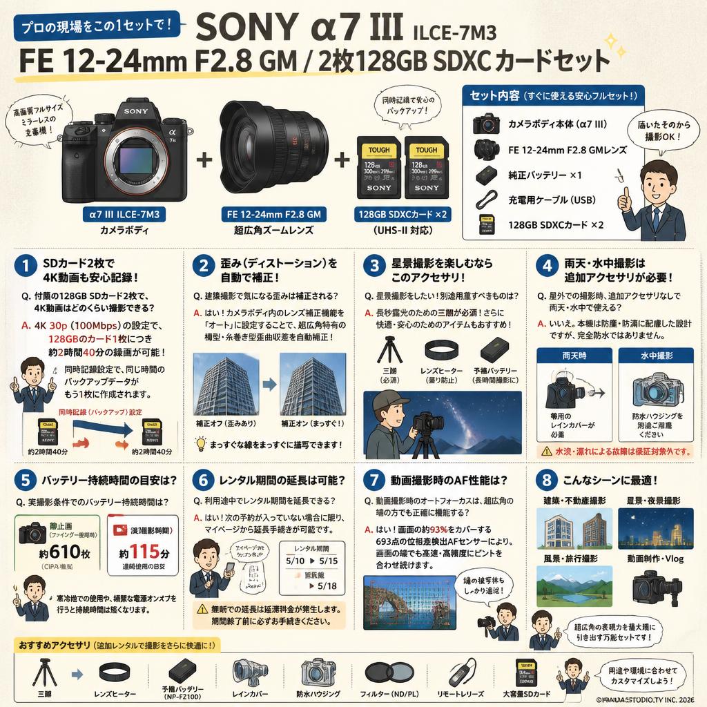 SONY α7 III ILCE-7M3 / FE 12-24mm F2.8 GM / 2枚128GB SDXC カードセット FAQ（よくある質問と答え）