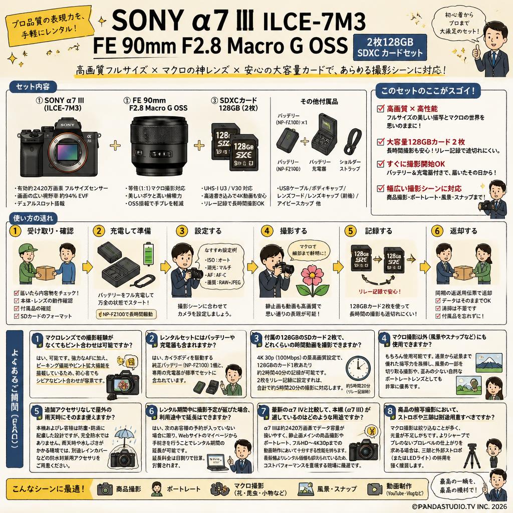 SONY α7 III ILCE-7M3 / FE 90mm F2.8 Macro G OSS / 2枚128GB SDXC カードセット FAQ（よくある質問と答え）