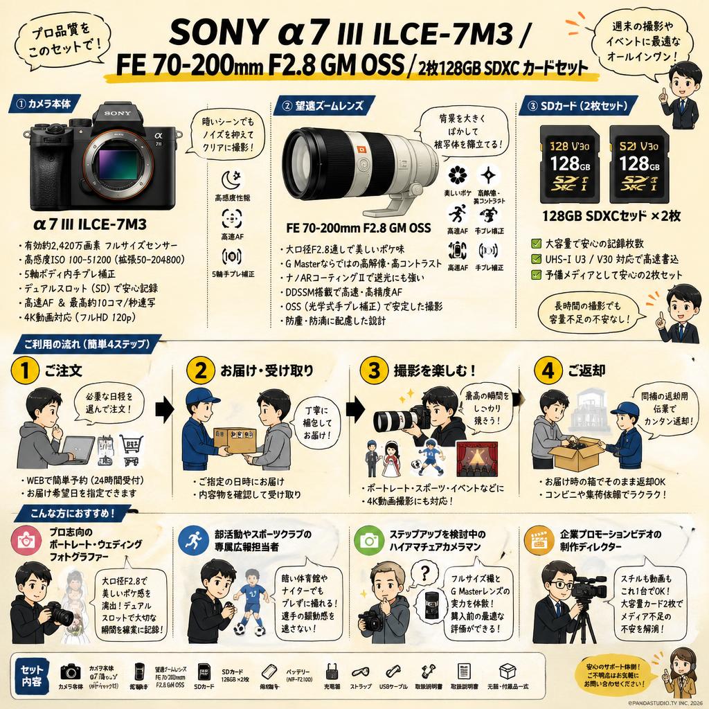 SONY α7 III ILCE-7M3 / FE 70-200mm F2.8 GM OSS / 2枚128GB SDXC カードセット おもな対象のお客様