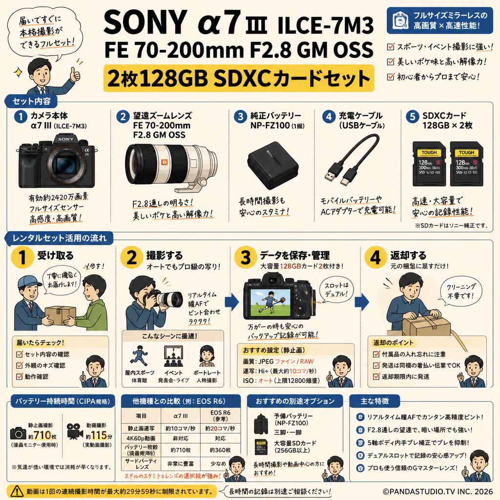 SONY α7 III ILCE-7M3 / FE 70-200mm F2.8 GM OSS / 2枚128GB SDXC カードセット FAQ（よくある質問と答え）