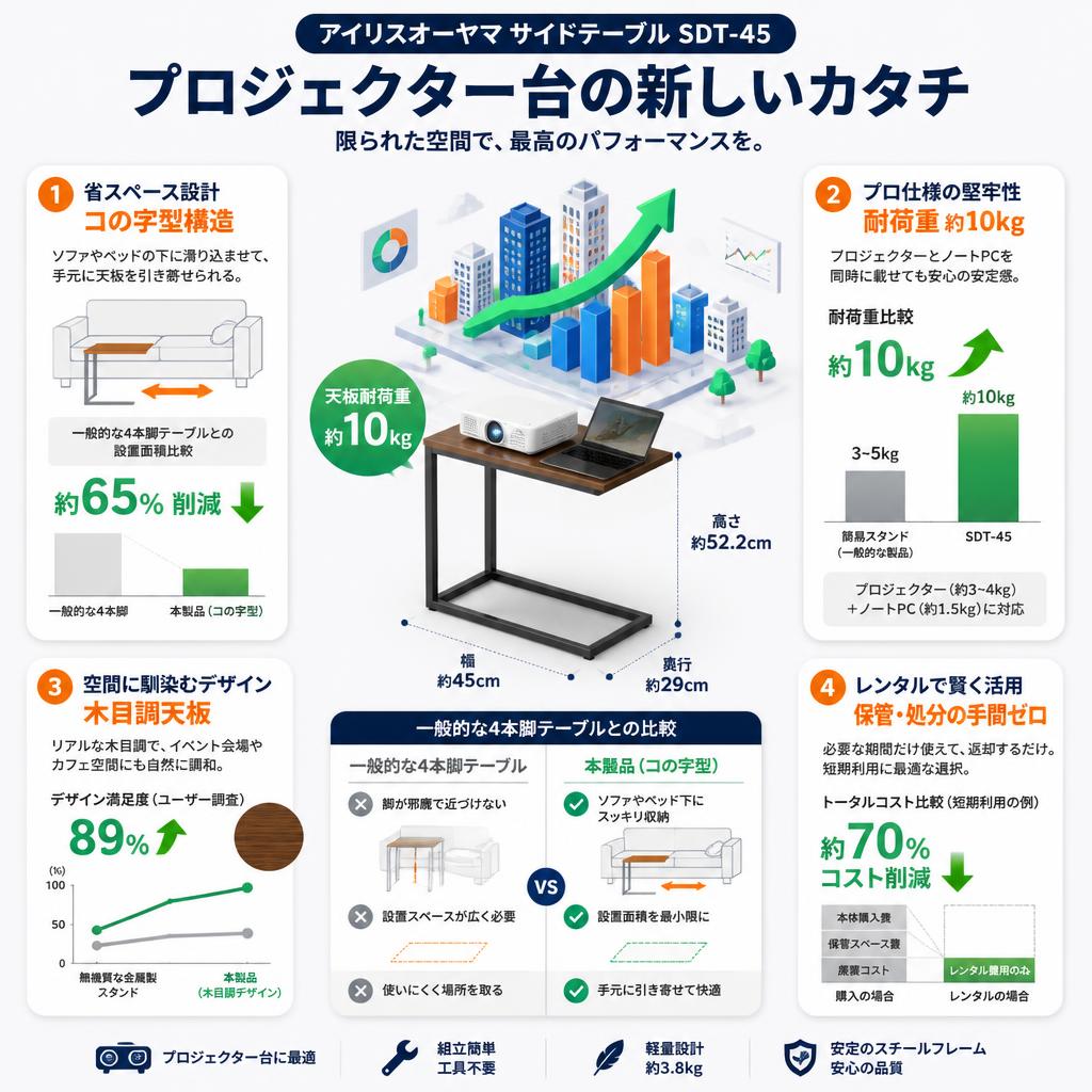 アイリスオーヤマサイドテーブル SDT-45【幅約45×奥行約29×高さ約52.2cm 】プロジェクター台 セールスポイント