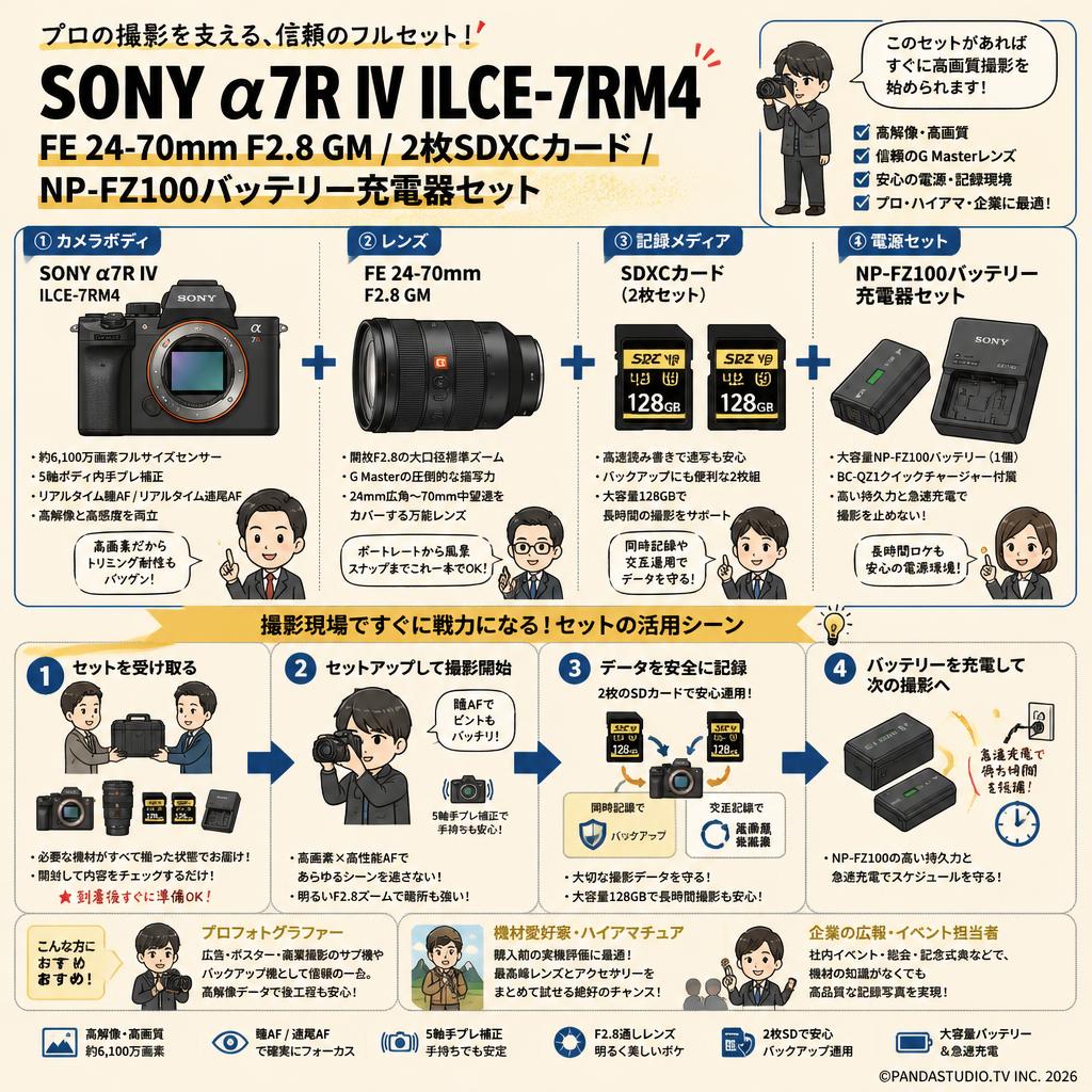 SONY α7R IV ILCE-7RM4 / FE 24-70mm F2.8 GM /  2枚SDXCカード / NP-FZ100バッテリー充電器セット おもな対象のお客様