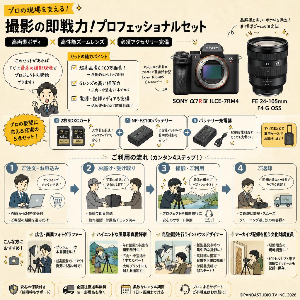 SONY α7R IV ILCE-7RM4 / FE 24-105mm F4 G OSS /  2枚SDXCカード / NP-FZ100バッテリー充電器セット おもな対象のお客様