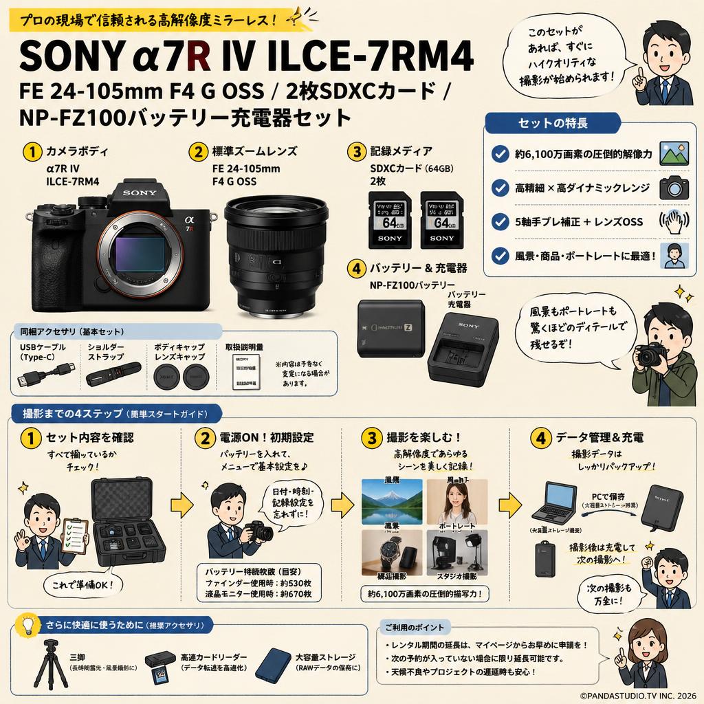 SONY α7R IV ILCE-7RM4 / FE 24-105mm F4 G OSS /  2枚SDXCカード / NP-FZ100バッテリー充電器セット FAQ（よくある質問と答え）