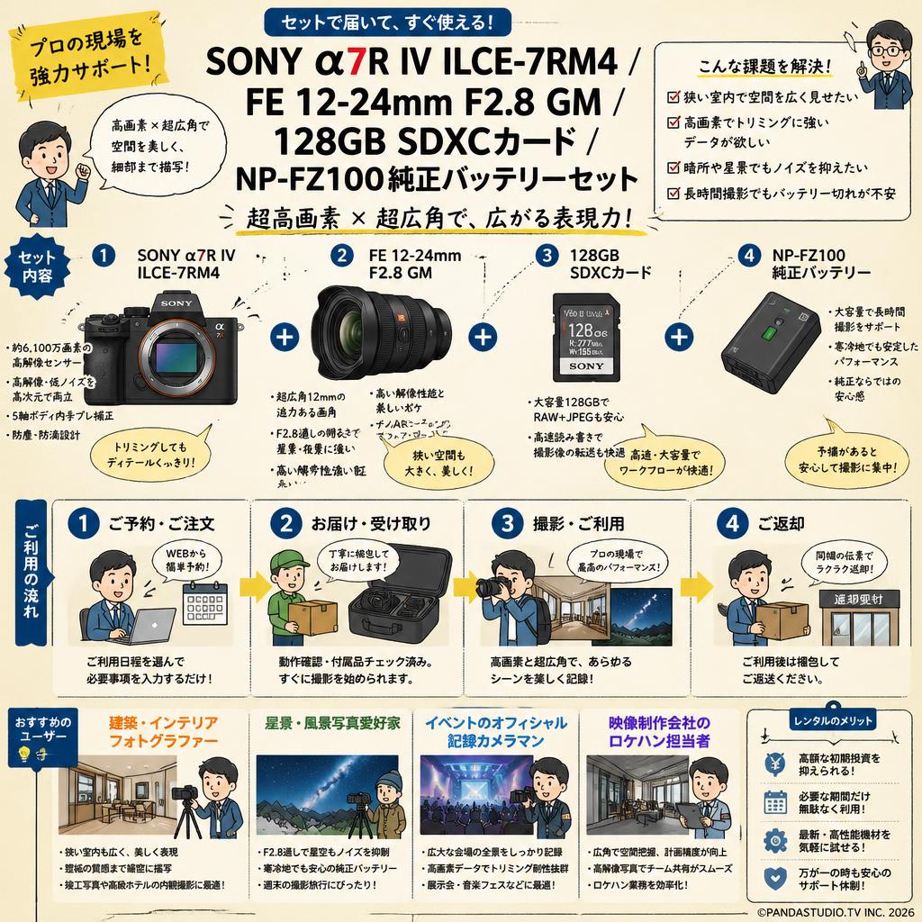 SONY α7R IV ILCE-7RM4 / FE 12-24mm F2.8 GM / 128GB SDXCカード / NP-FZ100純正バッテリーセット おもな対象のお客様
