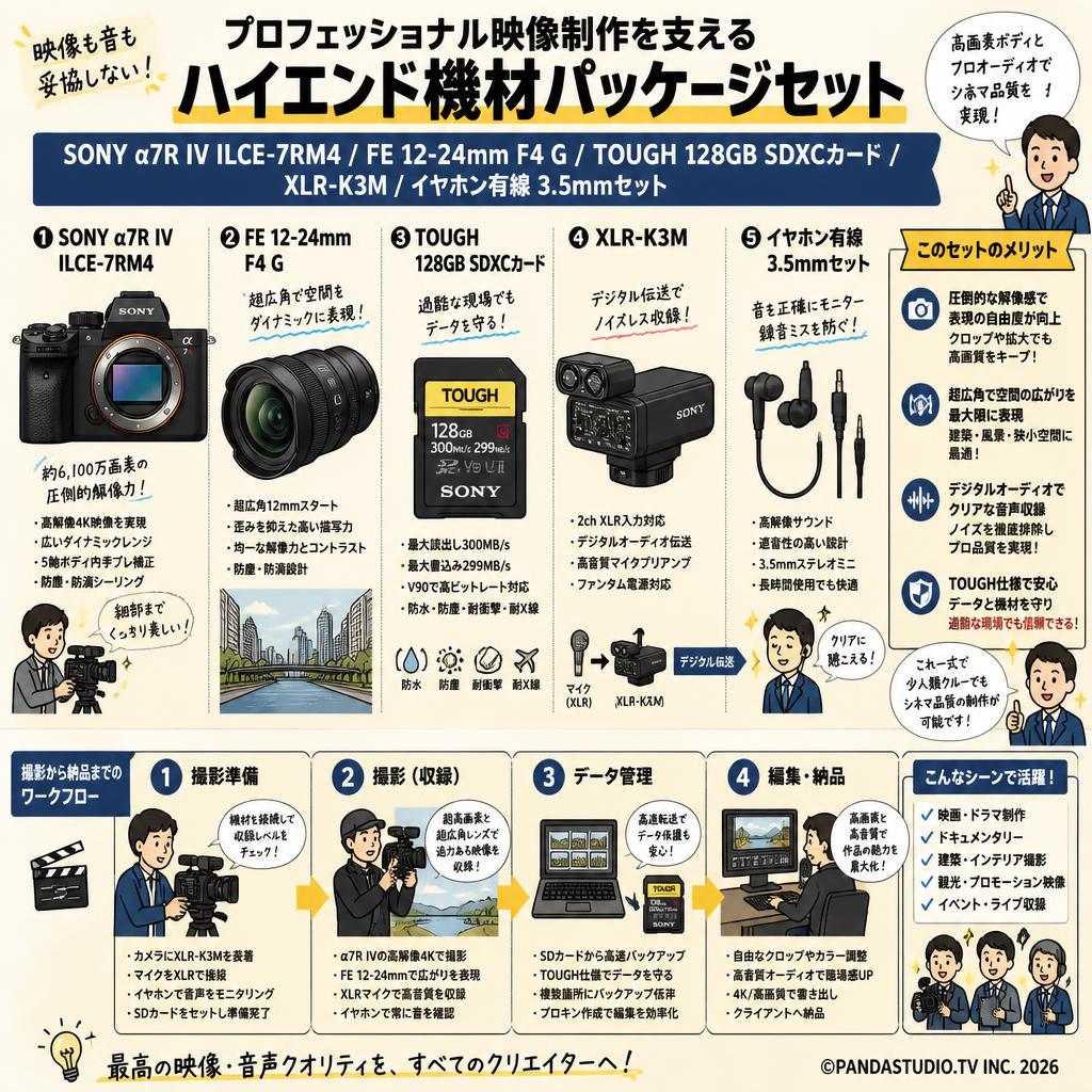 SONY α7R IV ILCE-7RM4 / FE 12-24mm F4 G / TOUGH 128GB SDXCカード / XLR-K3M / イヤホン有線 3.5mmセット 概要