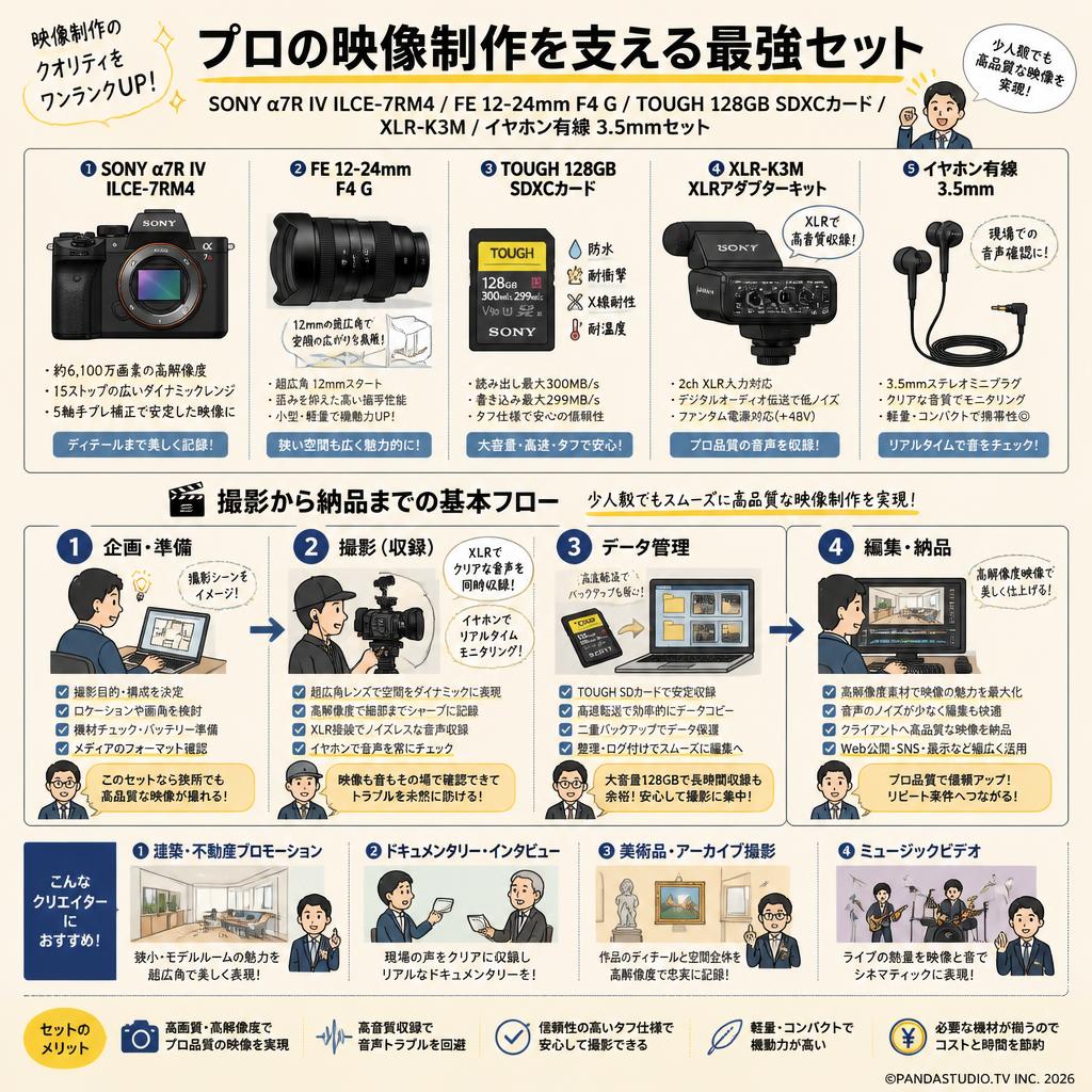 SONY α7R IV ILCE-7RM4 / FE 12-24mm F4 G / TOUGH 128GB SDXCカード / XLR-K3M / イヤホン有線 3.5mmセット おもな対象のお客様