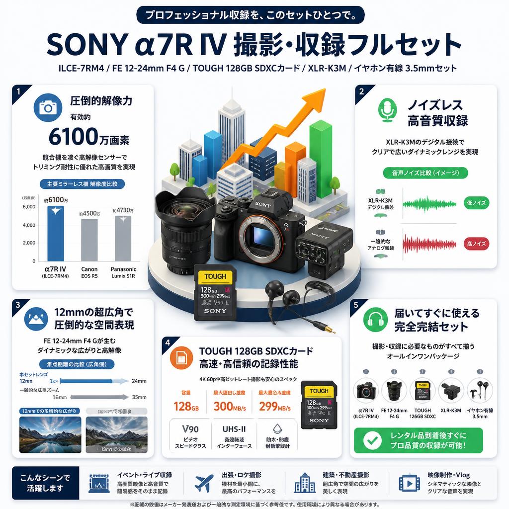 SONY α7R IV ILCE-7RM4 / FE 12-24mm F4 G / TOUGH 128GB SDXCカード / XLR-K3M / イヤホン有線 3.5mmセット セールスポイント