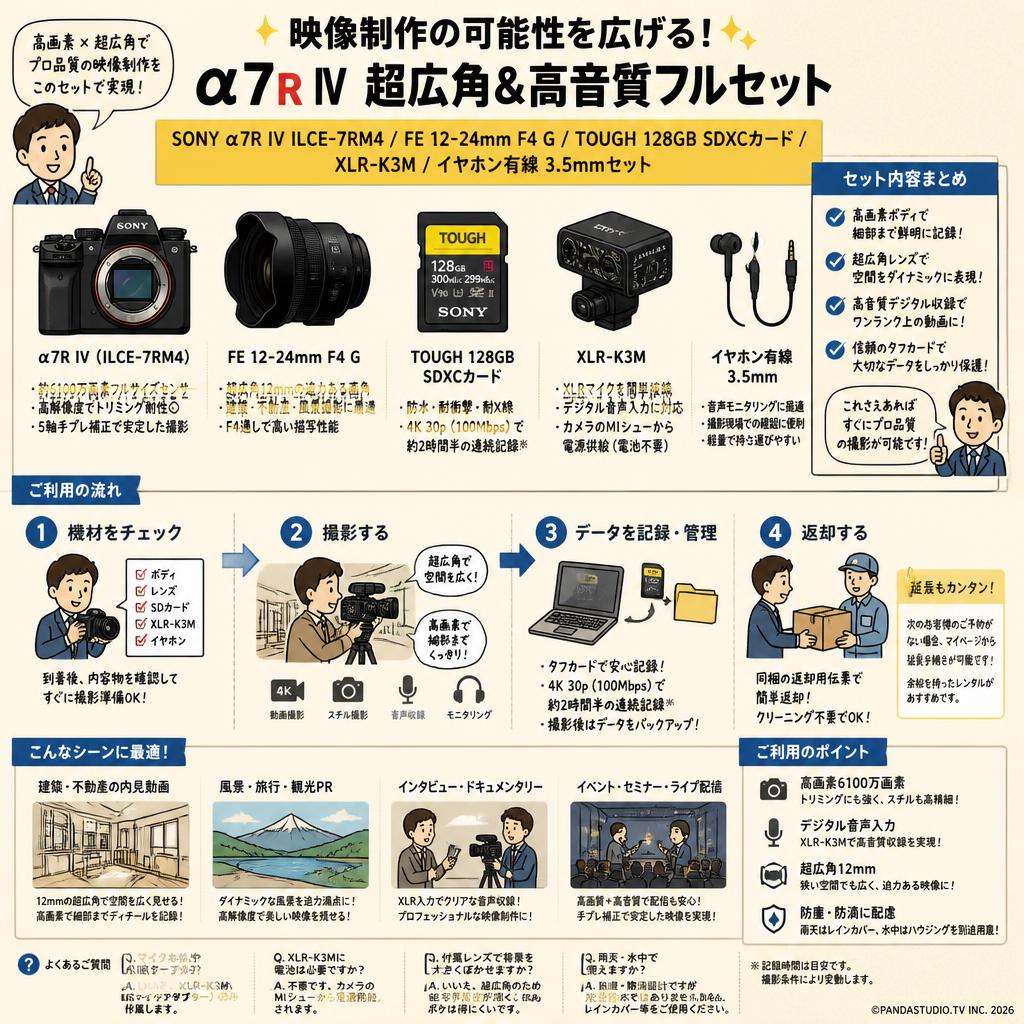 SONY α7R IV ILCE-7RM4 / FE 12-24mm F4 G / TOUGH 128GB SDXCカード / XLR-K3M / イヤホン有線 3.5mmセット FAQ（よくある質問と答え）