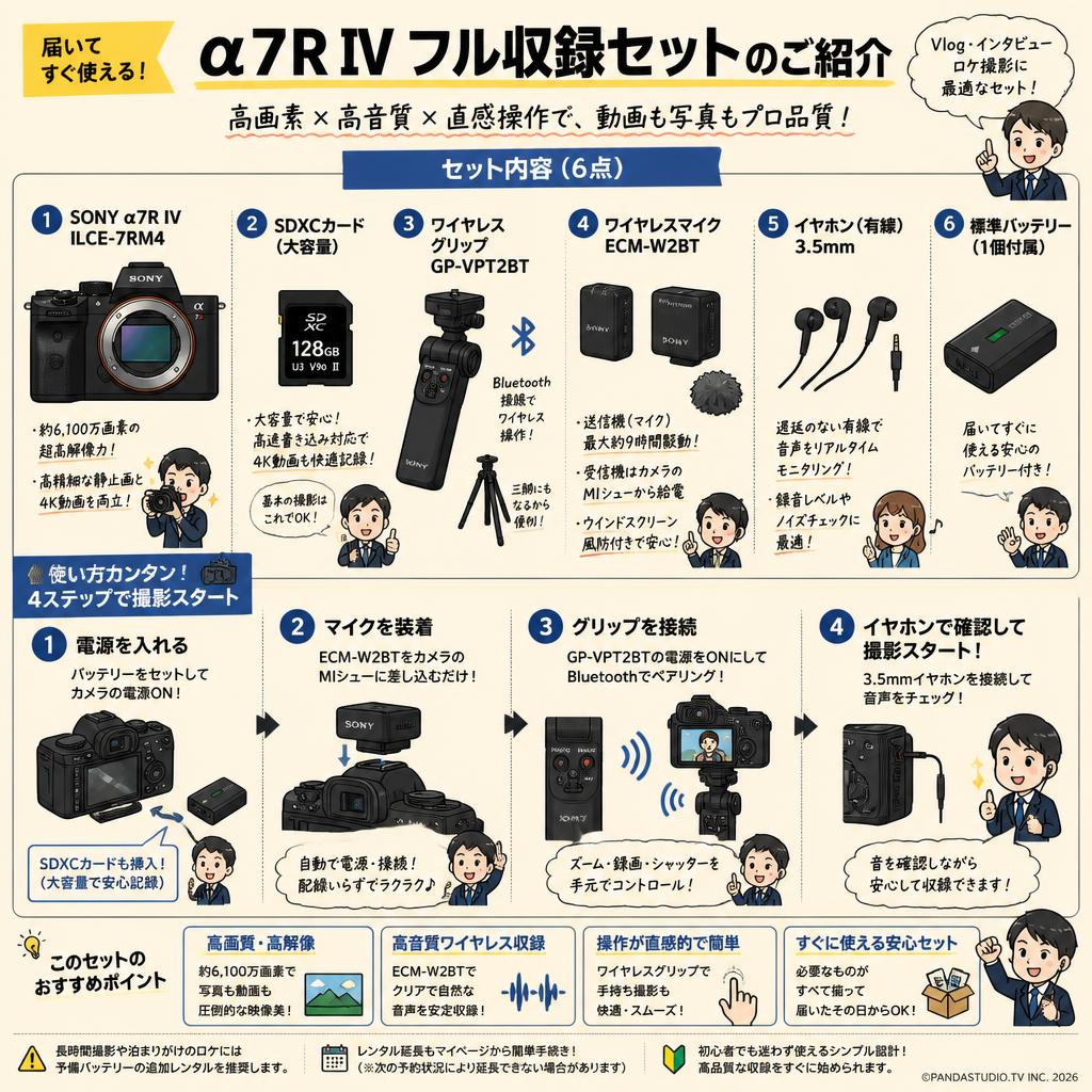 SONY α7R IV ILCE-7RM4 / SDXCカード / GP-VPT2BT / ECM-W2BT / イヤホン有線 3.5mmセット FAQ（よくある質問と答え）
