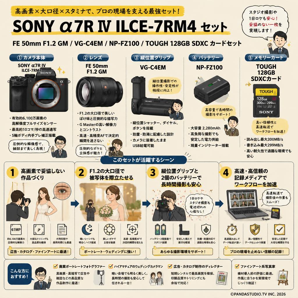 SONY α7R IV ILCE-7RM4 / FE 50mm F1.2 GM / VG-C4EM / NP-FZ100 / TOUGH 128GB SDXC カードセット おもな対象のお客様