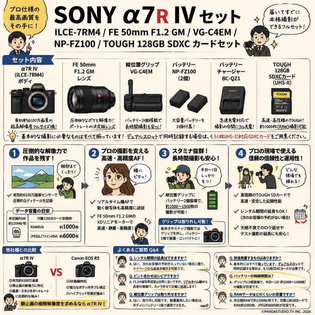SONY α7R IV ILCE-7RM4 / FE 50mm F1.2 GM / VG-C4EM / NP-FZ100 / TOUGH 128GB SDXC カードセット FAQ（よくある質問と答え）