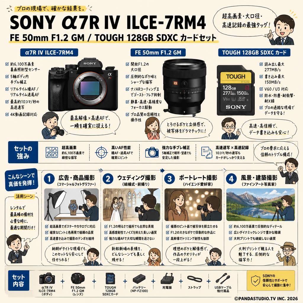 SONY α7R IV ILCE-7RM4 / FE 50mm F1.2 GM / TOUGH 128GB SDXC カードセット おもな対象のお客様