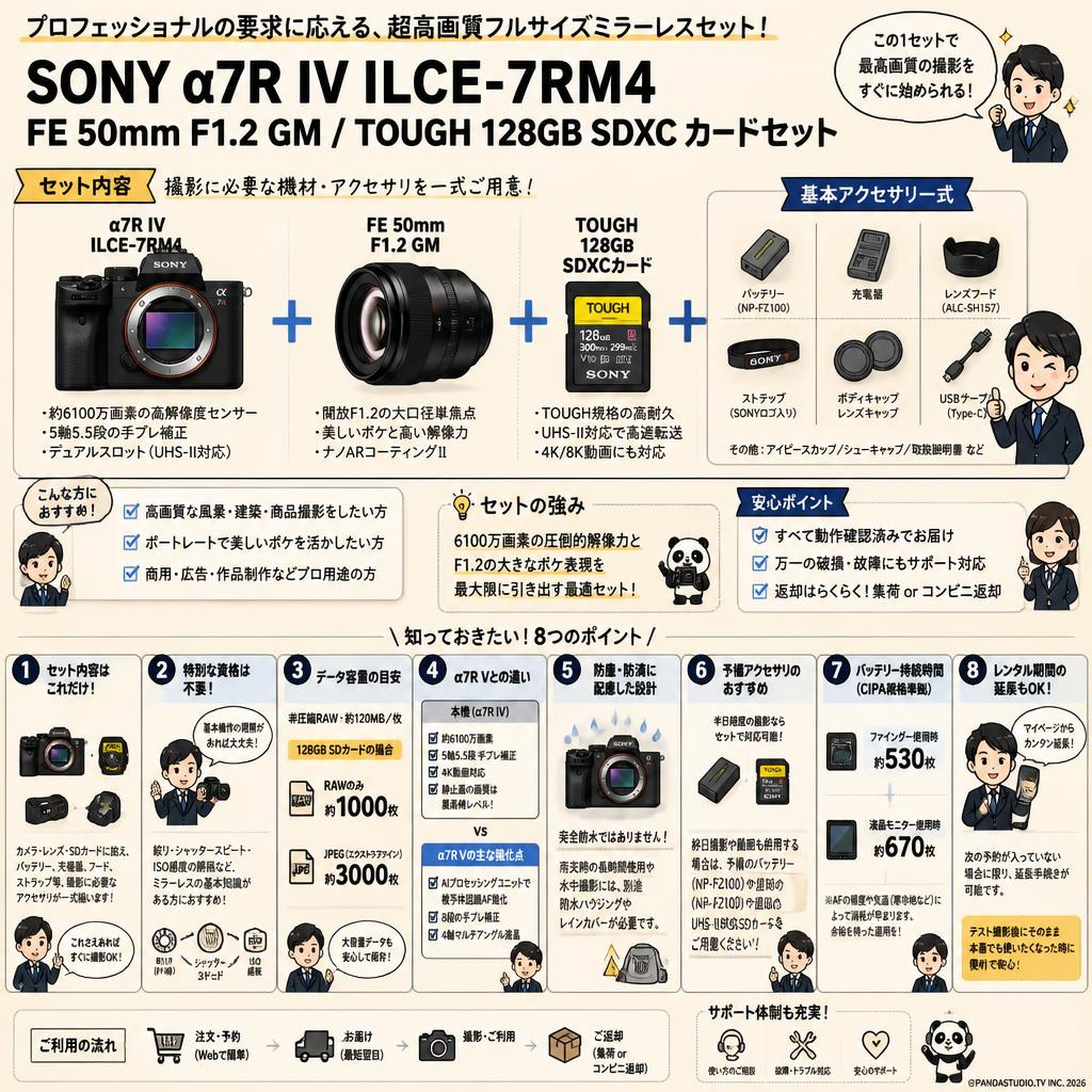 SONY α7R IV ILCE-7RM4 / FE 50mm F1.2 GM / TOUGH 128GB SDXC カードセット FAQ（よくある質問と答え）
