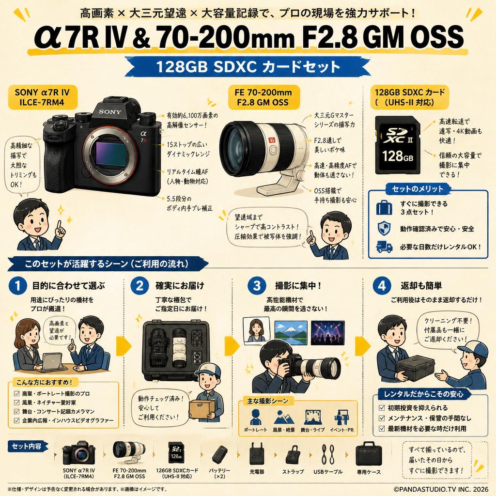 SONY α7R IV ILCE-7RM4 / FE 70-200mm F2.8 GM OSS / 128GB SDXC カードセット おもな対象のお客様