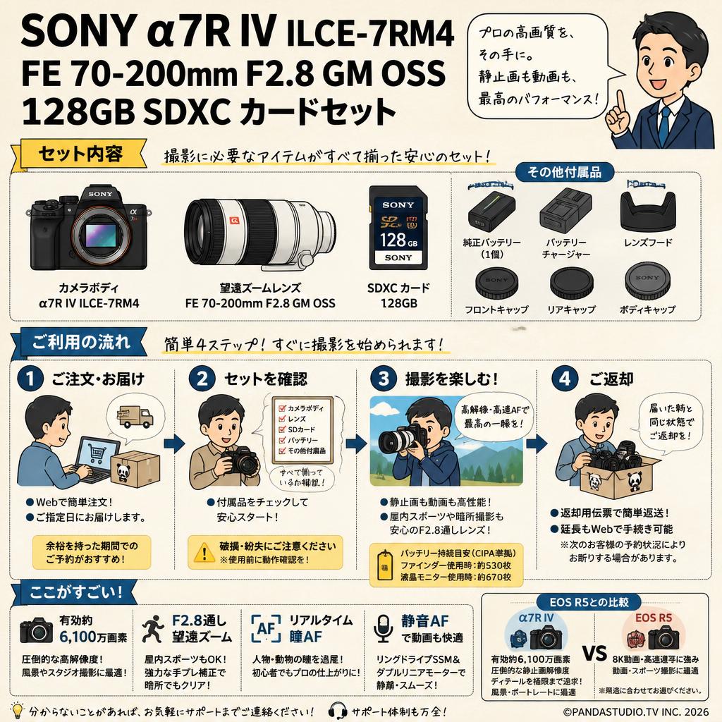SONY α7R IV ILCE-7RM4 / FE 70-200mm F2.8 GM OSS / 128GB SDXC カードセット FAQ（よくある質問と答え）