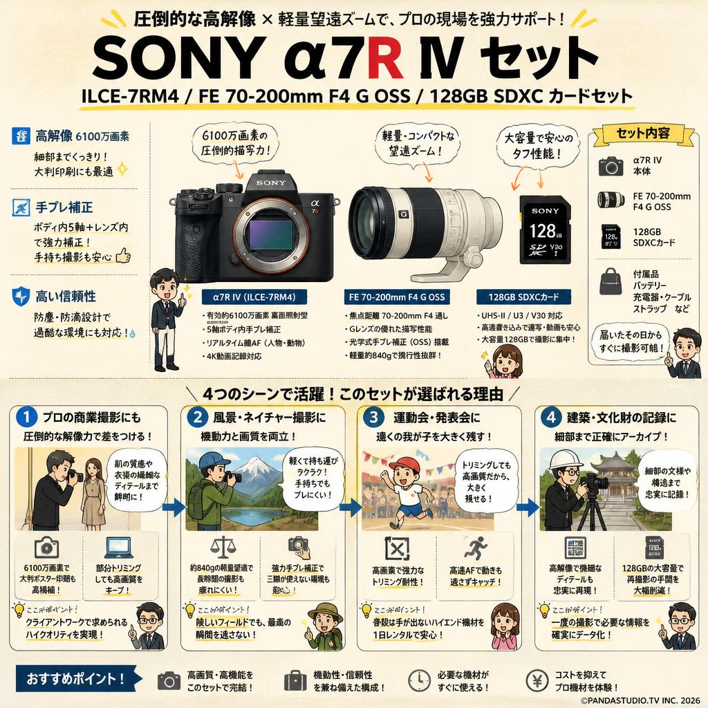 SONY α7R IV ILCE-7RM4 / FE 70-200mm F4 G OSS / 128GB SDXC カードセット おもな対象のお客様