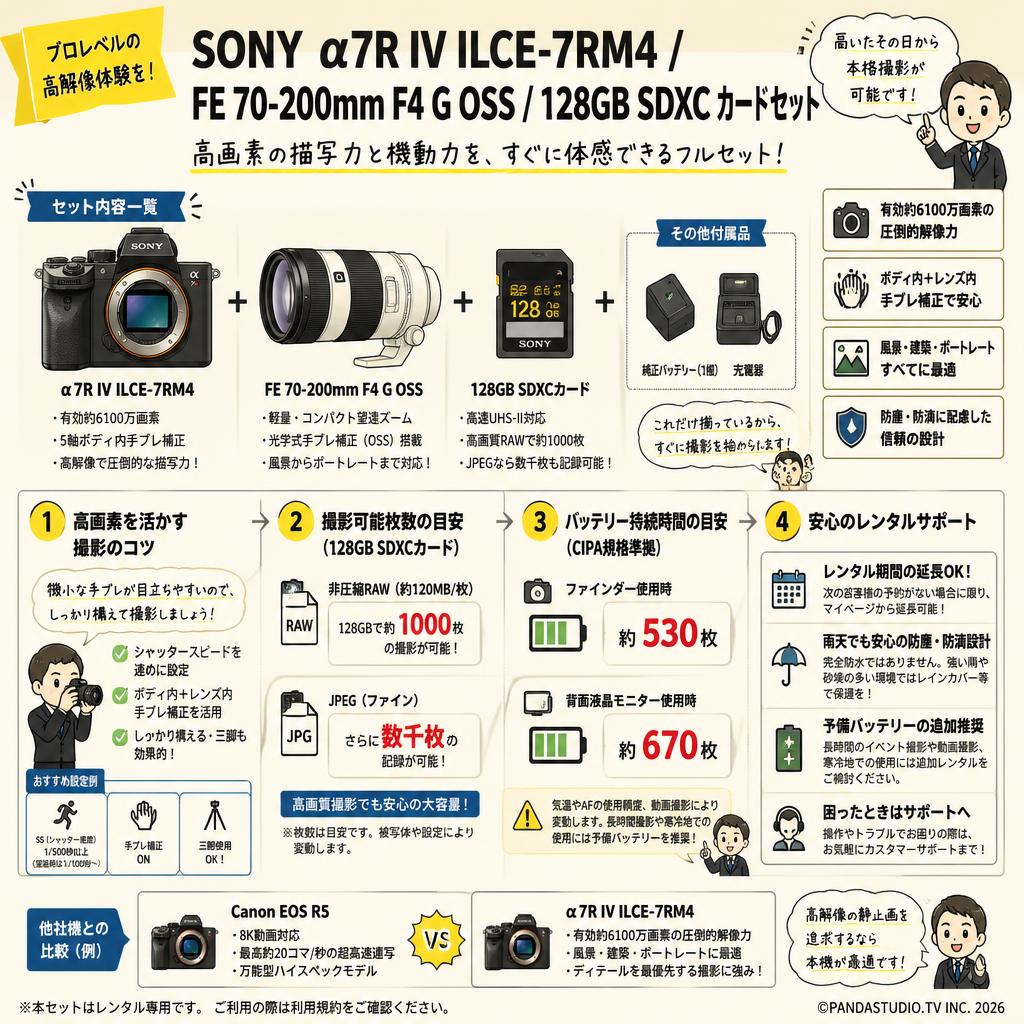 SONY α7R IV ILCE-7RM4 / FE 70-200mm F4 G OSS / 128GB SDXC カードセット FAQ（よくある質問と答え）