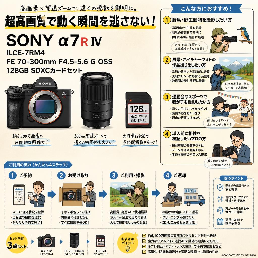 SONY α7R IV ILCE-7RM4 / FE 70-300mm F4.5-5.6 G OSS / 128GB SDXC カードセット おもな対象のお客様