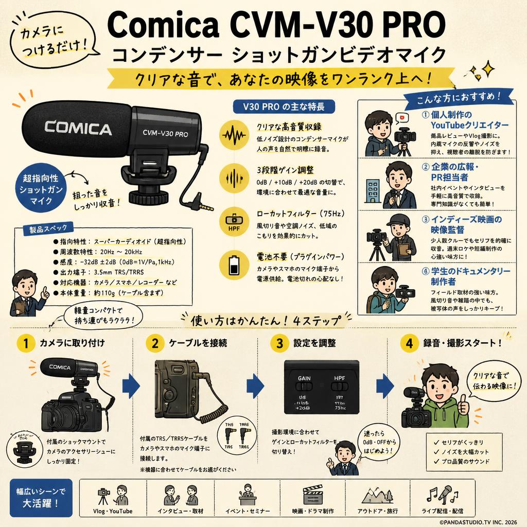 Comica CVM-V30 PRO コンデンサー ショットガンビデオマイク おもな対象のお客様