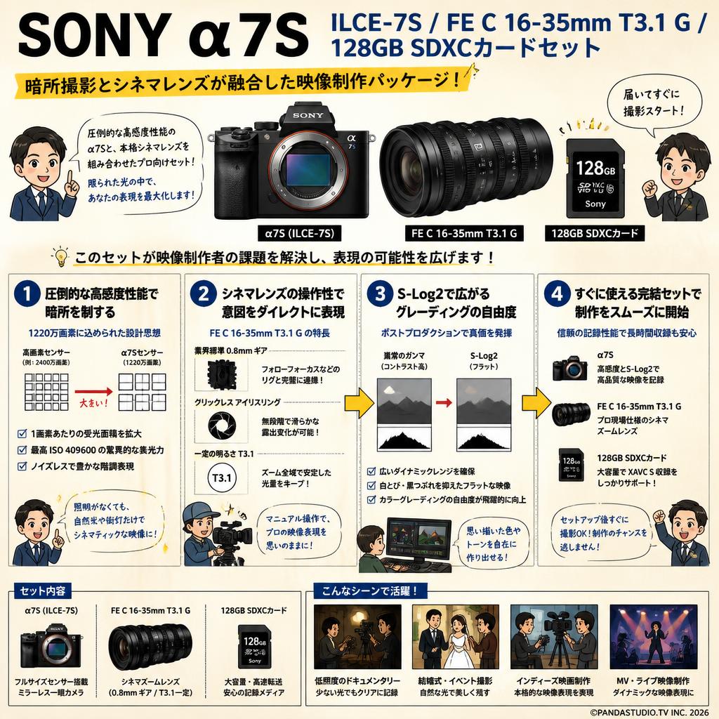 SONY α7S ILCE-7S / FE C 16-35mm T3.1 G / 128GB SDXC カードセット 概要