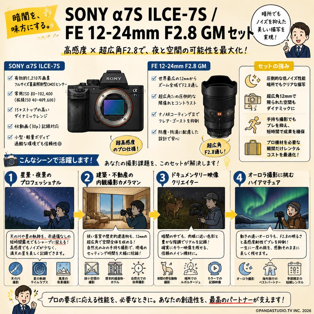 SONY α7S ILCE-7S / FE 12-24mm F2.8 GM セット おもな対象のお客様