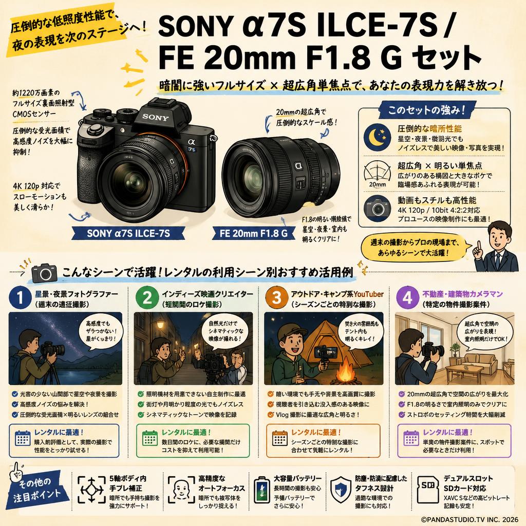 SONY α7S ILCE-7S / FE 20mm F1.8 G セット おもな対象のお客様
