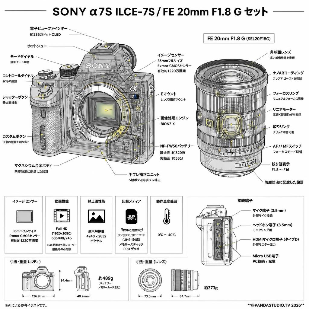 SONY α7S ILCE-7S / FE 20mm F1.8 G セット スペック