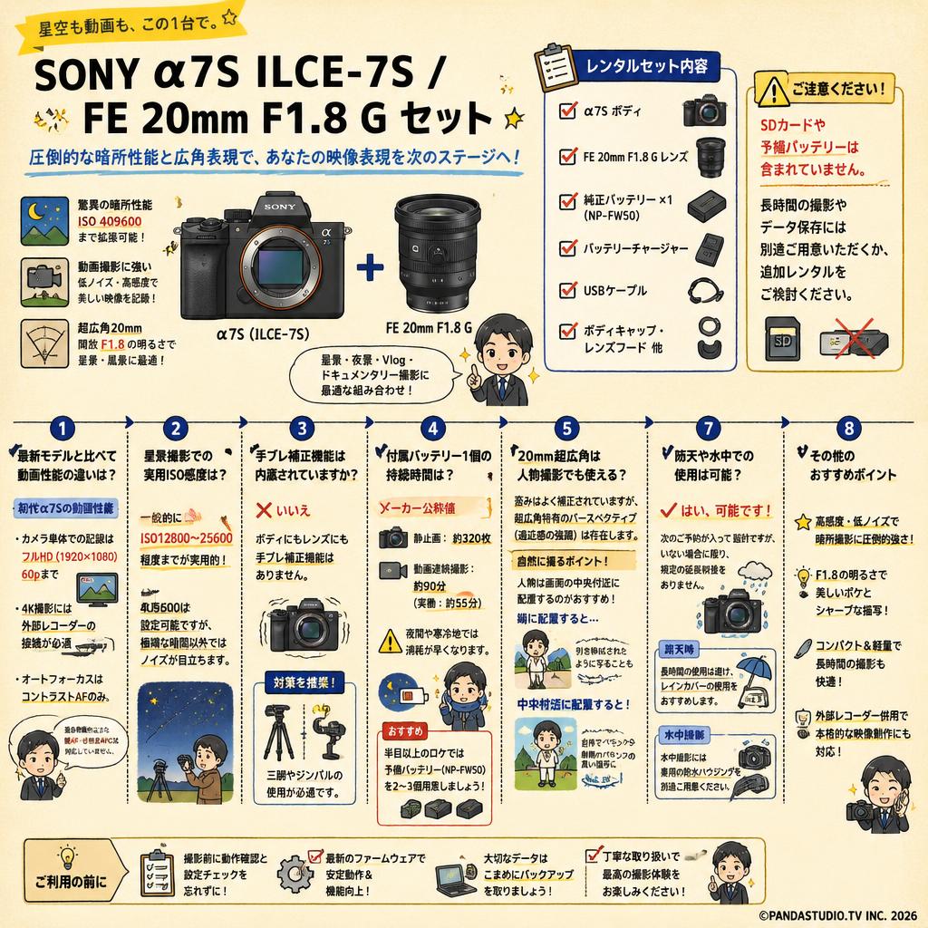 SONY α7S ILCE-7S / FE 20mm F1.8 G セット FAQ（よくある質問と答え）