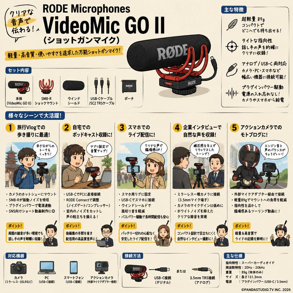 RODE Microphones VideoMic GO II (ショットガンマイク) 用途