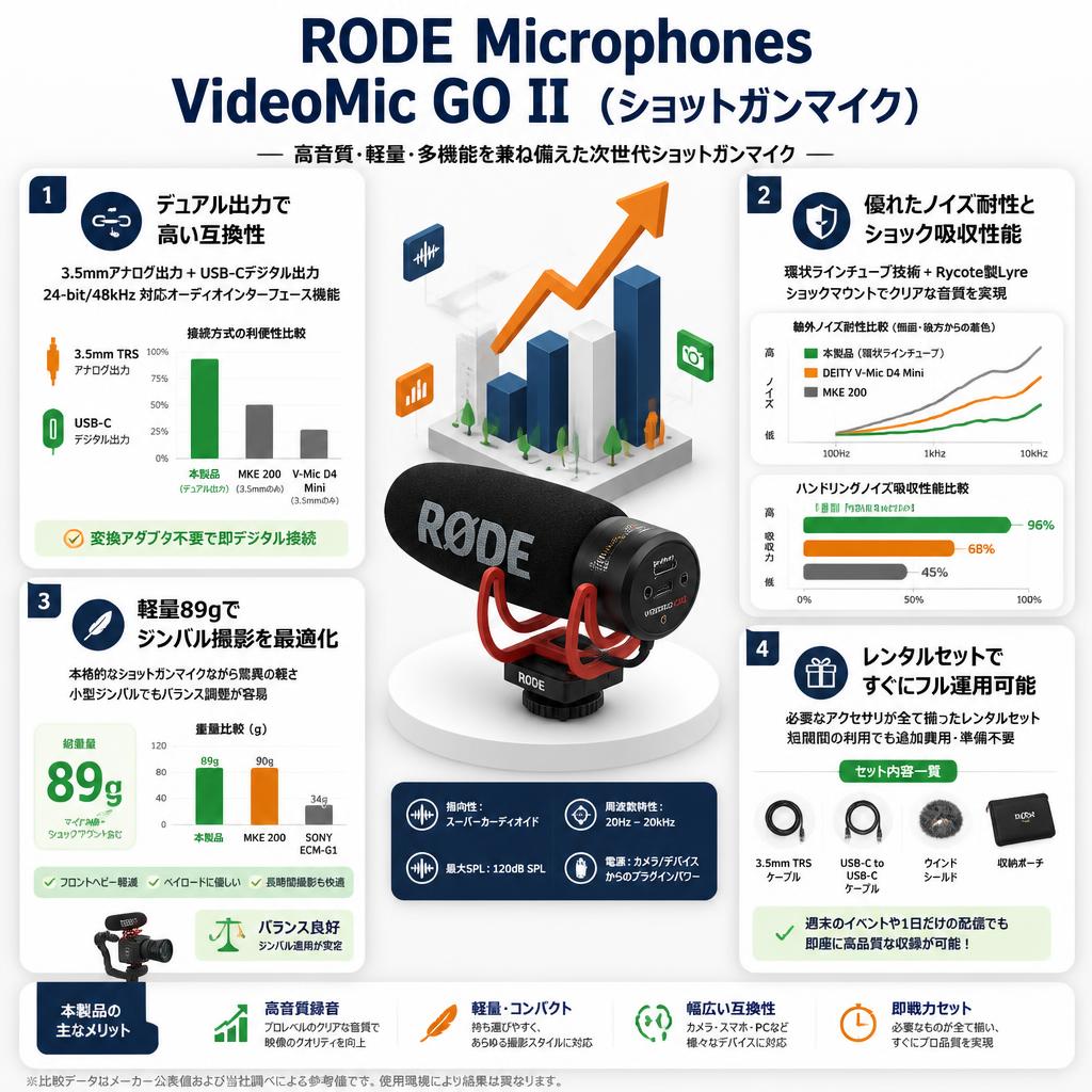 RODE Microphones VideoMic GO II (ショットガンマイク) セールスポイント