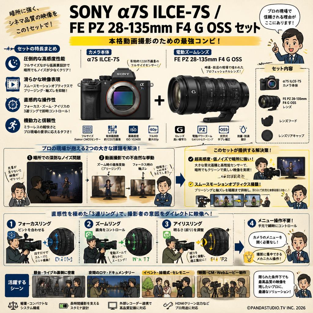 SONY α7S ILCE-7S / FE PZ 28-135mm F4 G OSS セット 概要