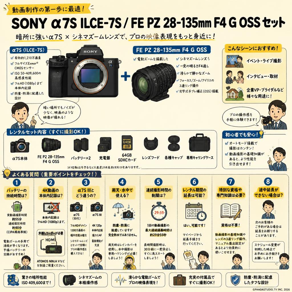SONY α7S ILCE-7S / FE PZ 28-135mm F4 G OSS セット FAQ（よくある質問と答え）
