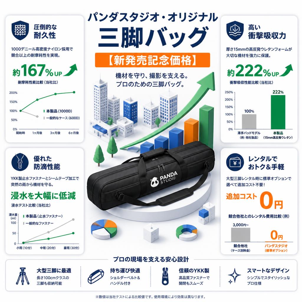 パンダスタジオ・オリジナル三脚バッグ【新発売記念価格】 セールスポイント