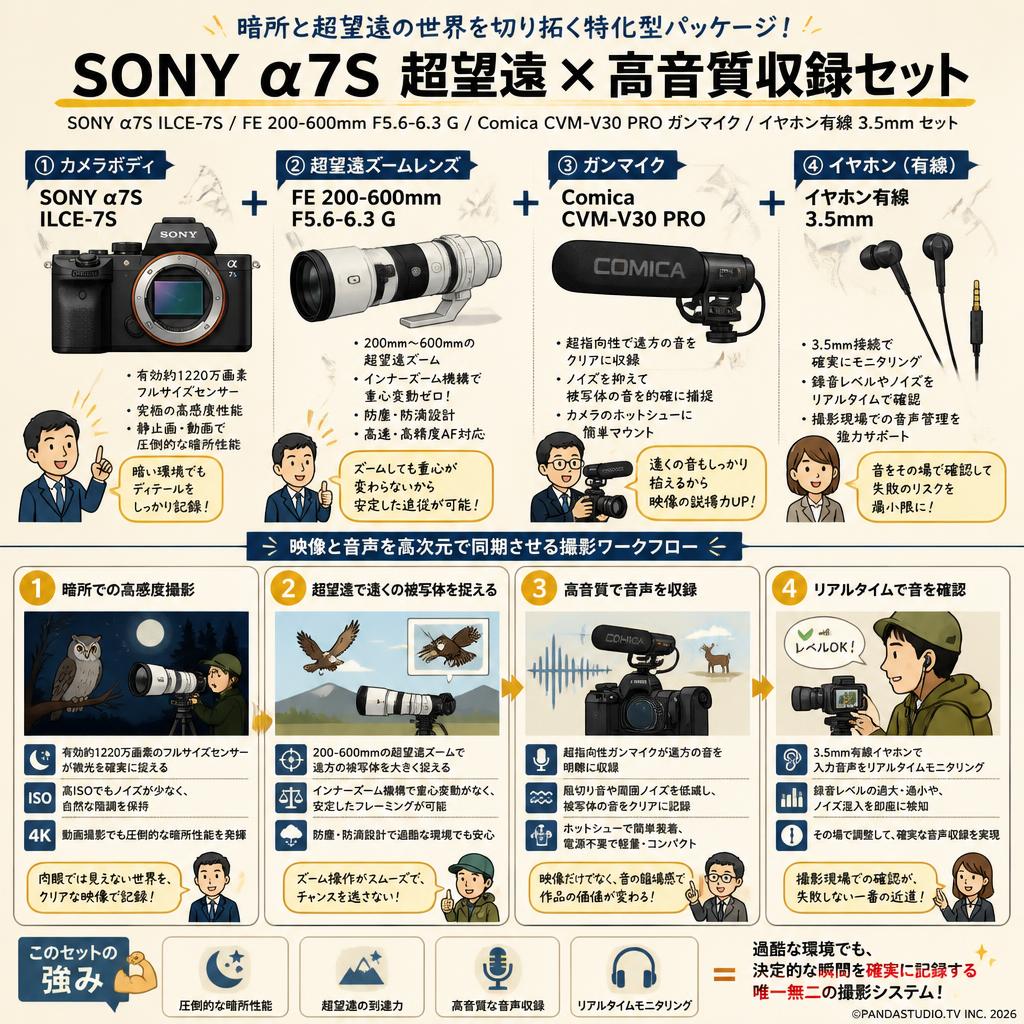 SONY α7S ILCE-7S / FE 200-600mm F5.6-6.3 G / Comica CVM-V30 PROガンマイク / イヤホン有線 3.5mm セット 概要
