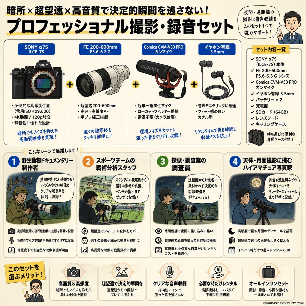 SONY α7S ILCE-7S / FE 200-600mm F5.6-6.3 G / Comica CVM-V30 PROガンマイク / イヤホン有線 3.5mm セット おもな対象のお客様
