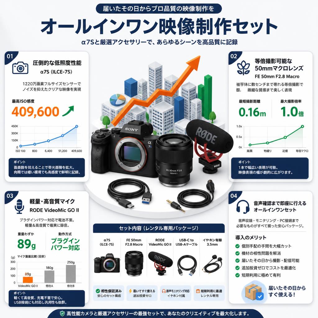 SONY α7S ILCE-7S / FE 50mm F2.8 Macro / RODE VideoMic GO II / USB-C to USB-A / イヤホン有線 3.5mm セット セールスポイント