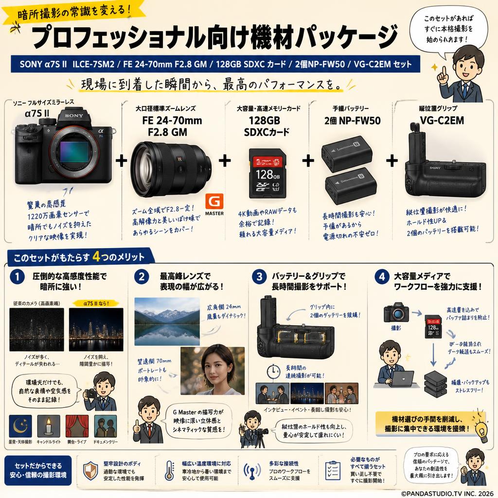 SONY α7S II  ILCE-7SM2 / FE 24-70mm F2.8 GM / 128GB SDXC カード / 2個NP-FW50 / VG-C2EM セット 概要