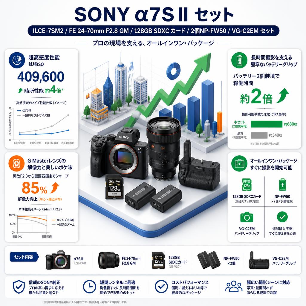 SONY α7S II  ILCE-7SM2 / FE 24-70mm F2.8 GM / 128GB SDXC カード / 2個NP-FW50 / VG-C2EM セット セールスポイント