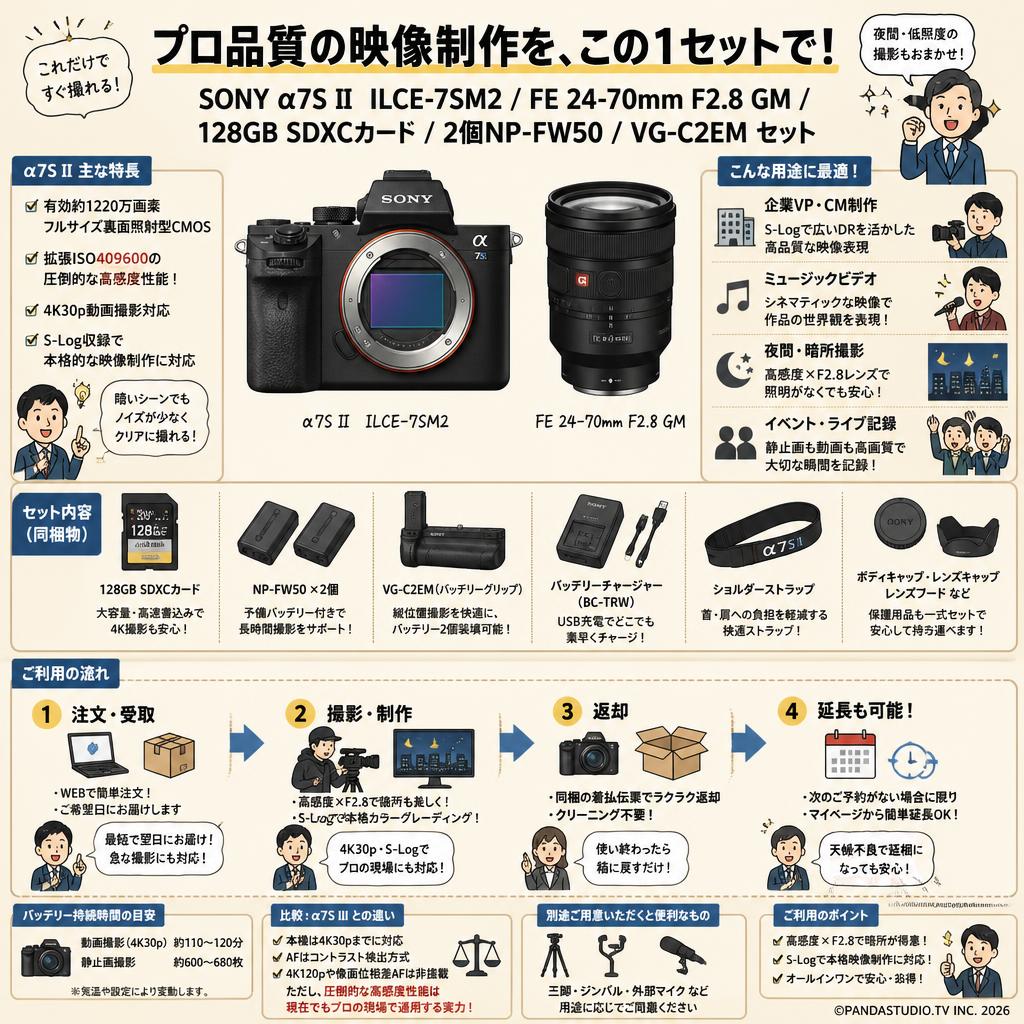SONY α7S II  ILCE-7SM2 / FE 24-70mm F2.8 GM / 128GB SDXC カード / 2個NP-FW50 / VG-C2EM セット FAQ（よくある質問と答え）