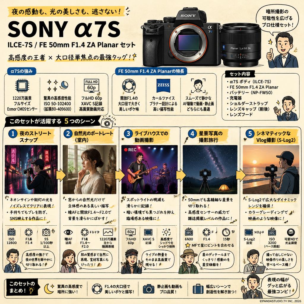 SONY α7S ILCE-7S / FE 50mm F1.4 ZA Planar セット 用途
